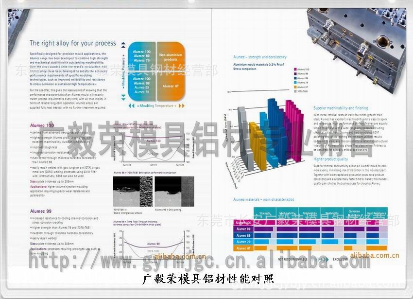 alumec89鋁合金板材 alumec89鋁板價格